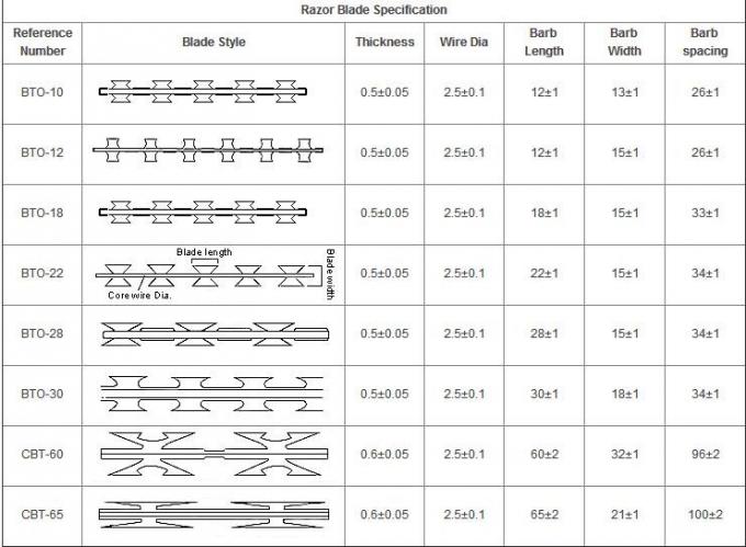 سجن مطار عالي القوة 2500ملم سد أسلاك للوقاية من التسلق 3